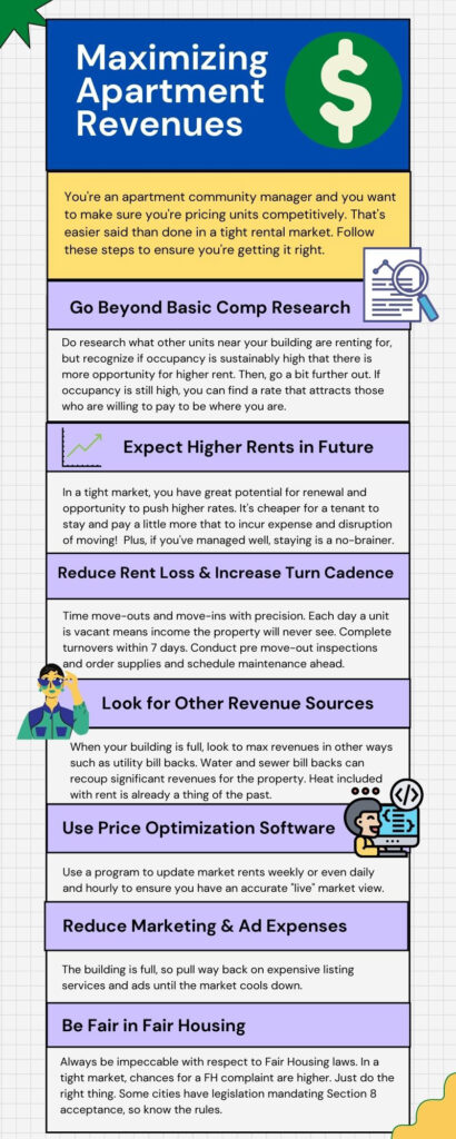 What is Market Rent - Maximizing Apartment Values Infographic